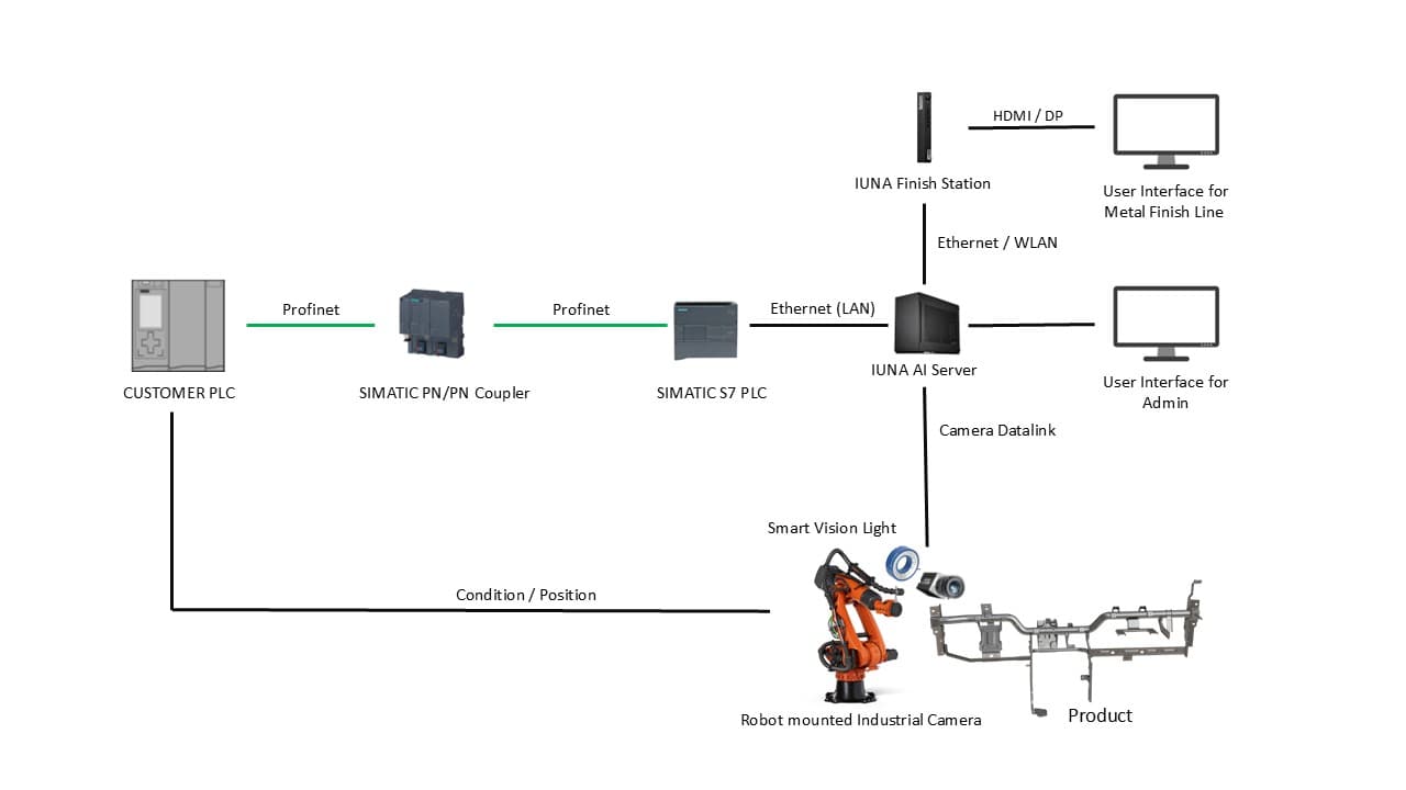 Robot-Mounted Industrial Camera