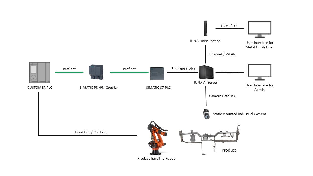 Static Camera with Robot Handling