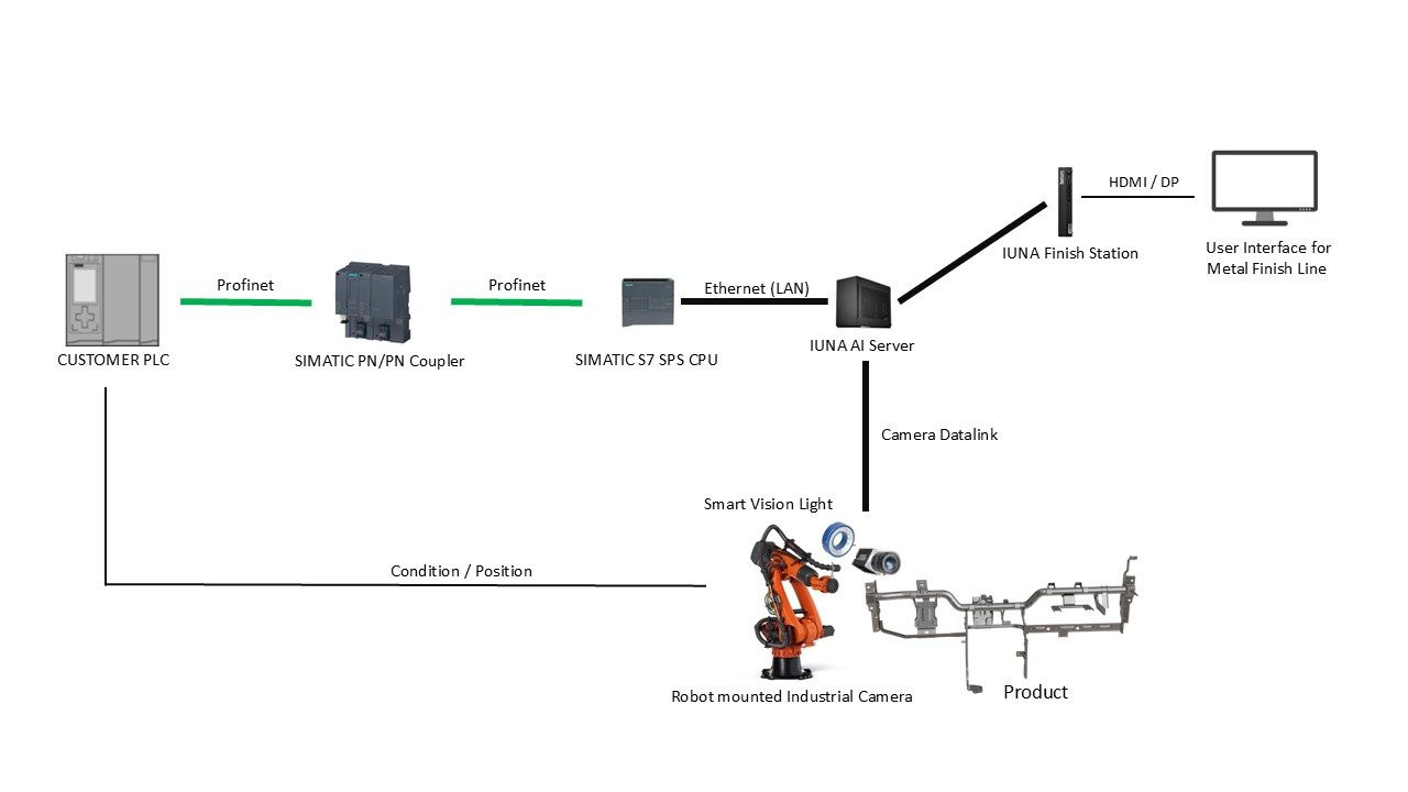 Robot-Mounted Industrial Camera